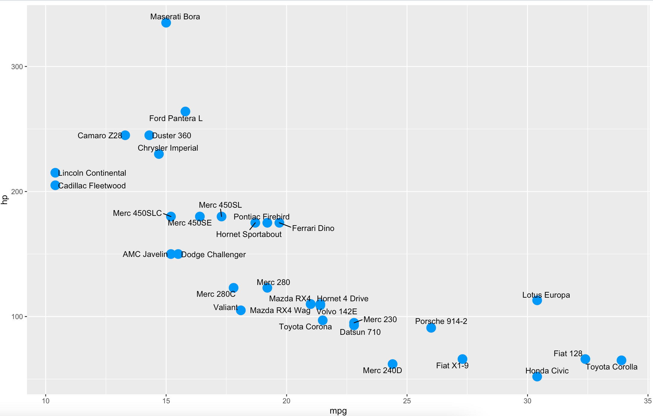 Image 7 - Adding text to the visualization